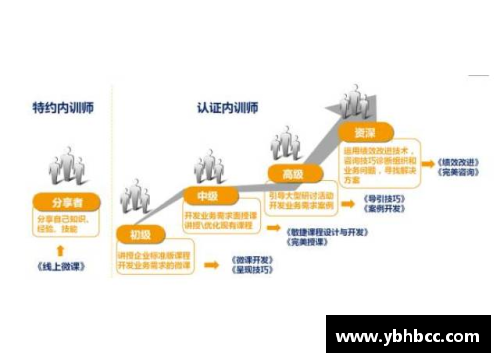 球员下放政策：重构青训路径、培养新生力量